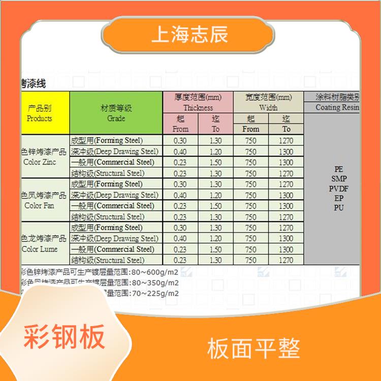 55%铝锌彩钢板 保温隔热 整体刚性好