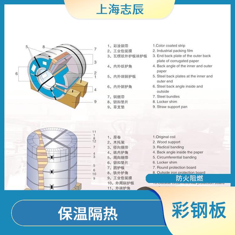 宝武马钢彩涂卷 施工方便 防火性能好