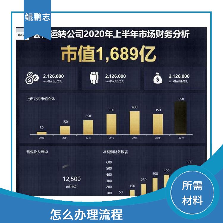 深圳宝安石岩公司高科技高成长项目找盛莱企管 需要什么流程