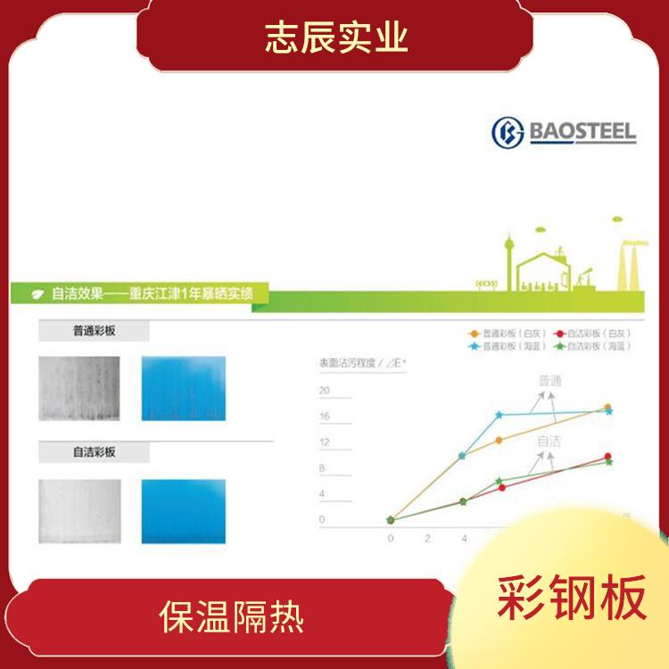 宝钢分厂银灰色 性能稳定 防锈效果好