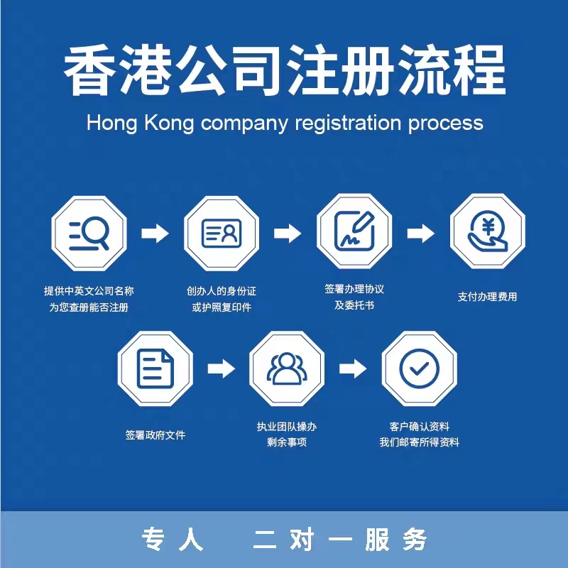 会计师教您如何注册中国香港公司