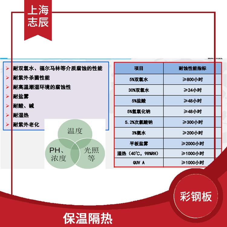 马钢彩卷 施工方便 使用寿命较长