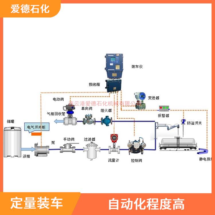 萍鄉(xiāng)定量裝車系統(tǒng)價(jià)格 減少了人工操作 滿足不同用戶的需求