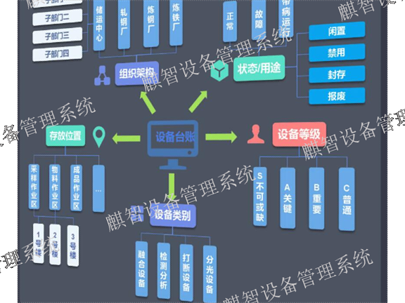济南生产设备RFID 客户至上 青岛市麒翔智能科技供应