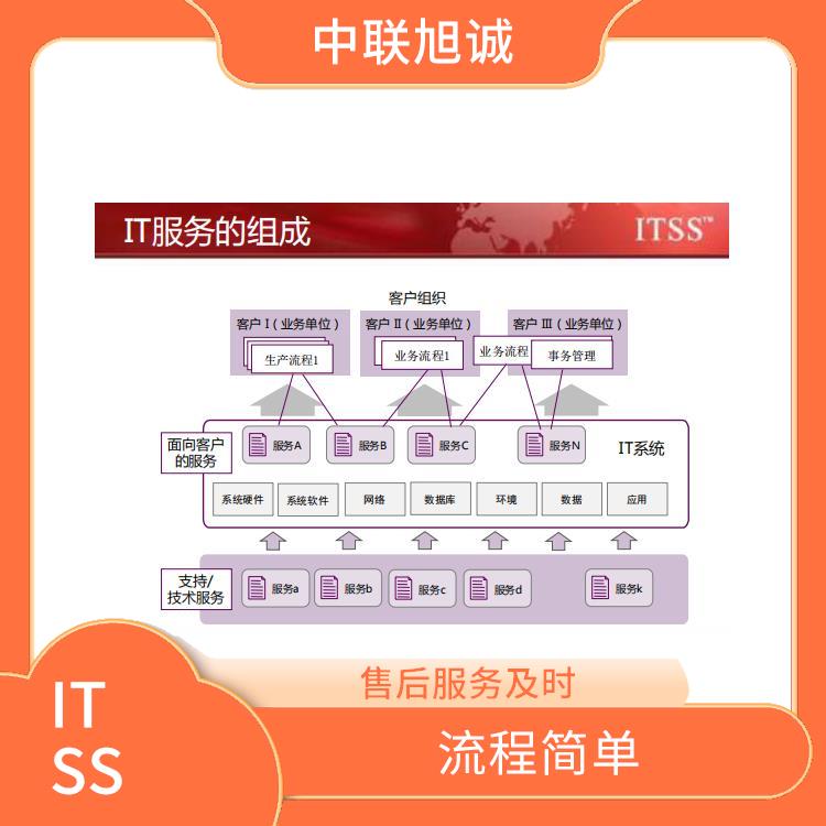 安庆ITSS服务经理培训 一站式办理 需要不断学习和更新知识