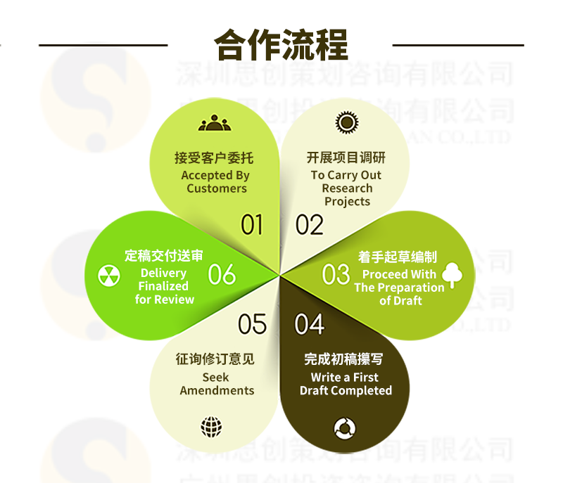 广州编写工业制造项目可行性研究报告