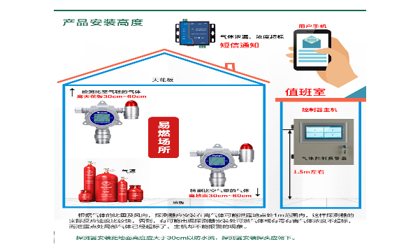 高炉炉**煤气在线监测系统解决方案