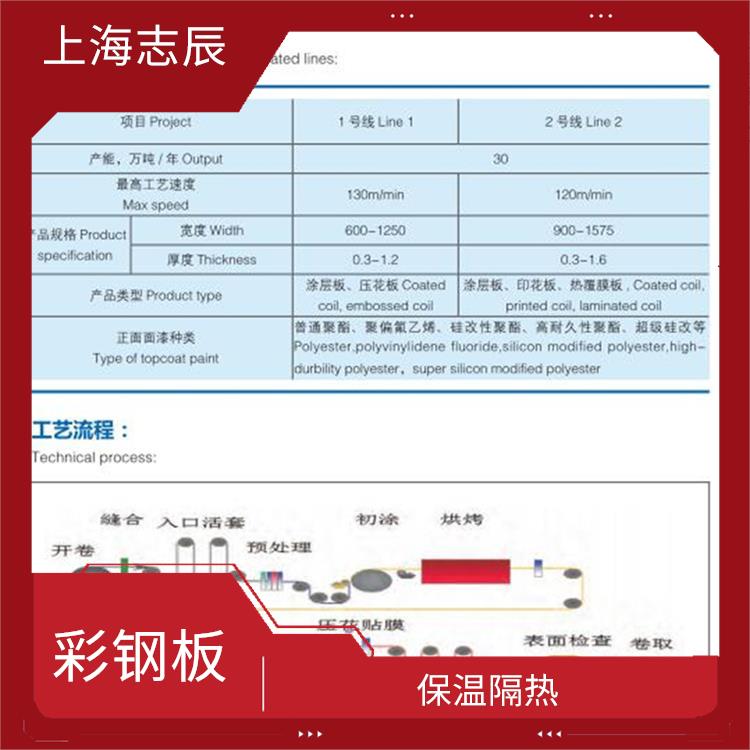 马钢恒牧彩钢板 施工方便 装饰性强