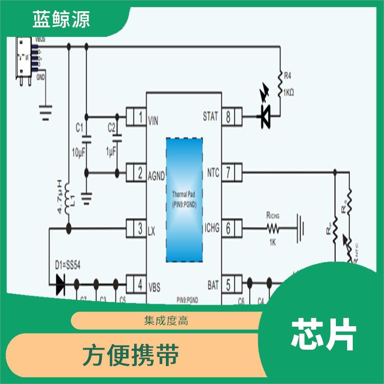 CS5090 可以快速 安全地充電 方便攜帶