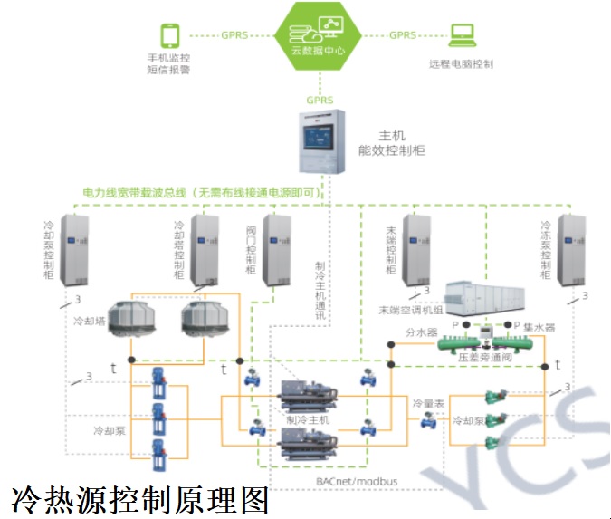 ECS-7000MQ冷却水循环泵智能控制柜-集中空调节能管理系统