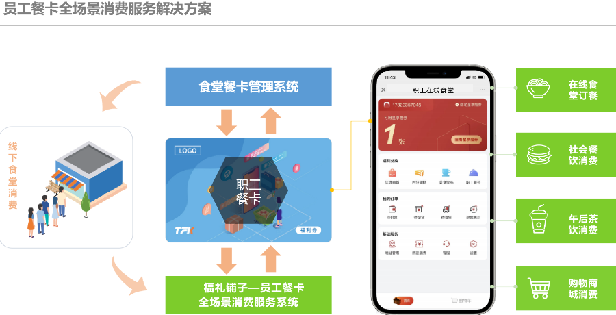 四川云餐厅消费系统定制 创客资源信息技术供应
