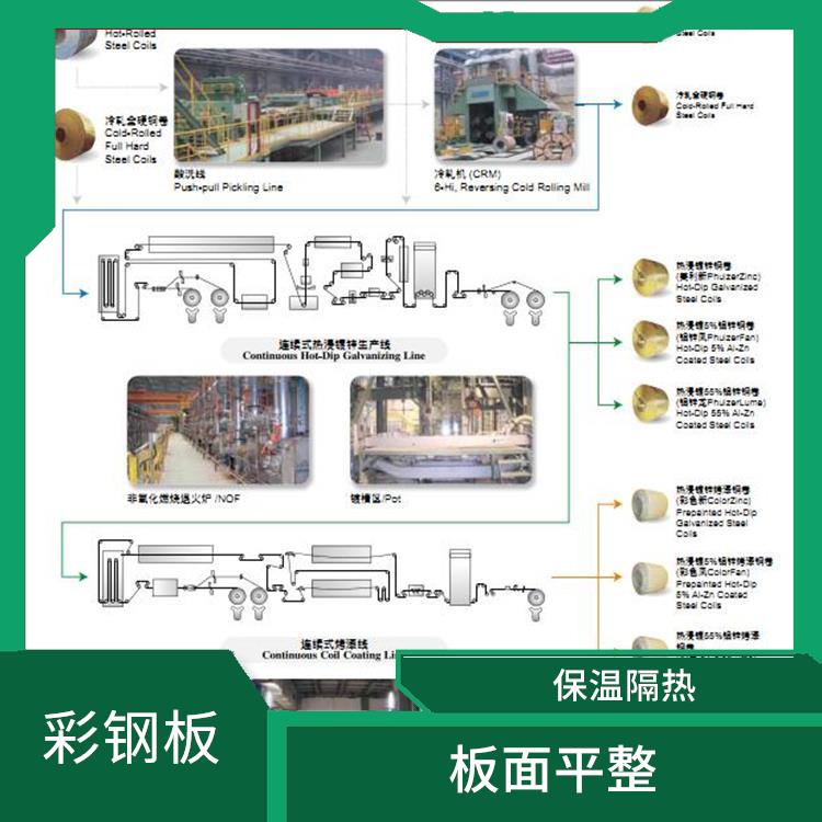 烨辉镀铝锌钢板 保温隔热 不需另做防水处理