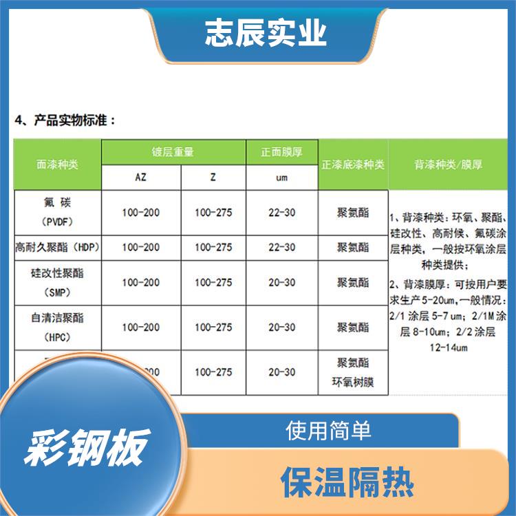 宝钢黄石镀铝锌 使用简单 良好的导电性能