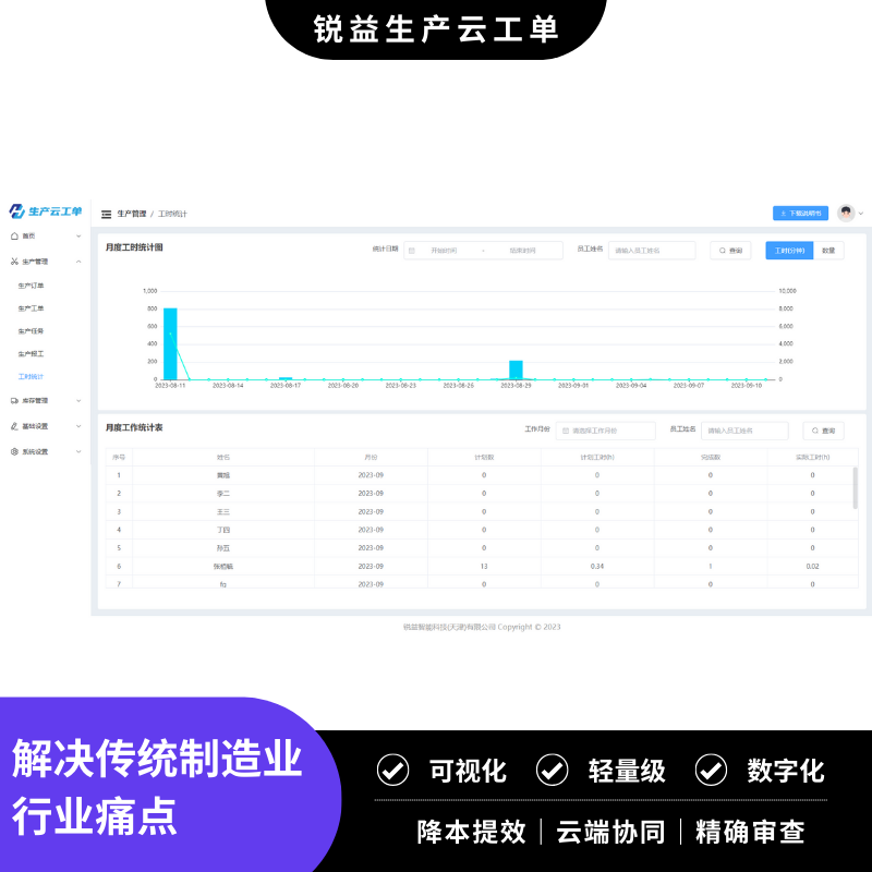 工厂生产管理系统 云MES 生产小工单 手机报工 不良品统计质量追溯