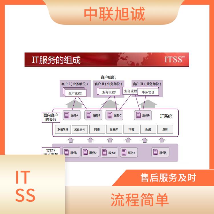 郴州ITSS服务服务工程师培训 流程简单 严密信息**