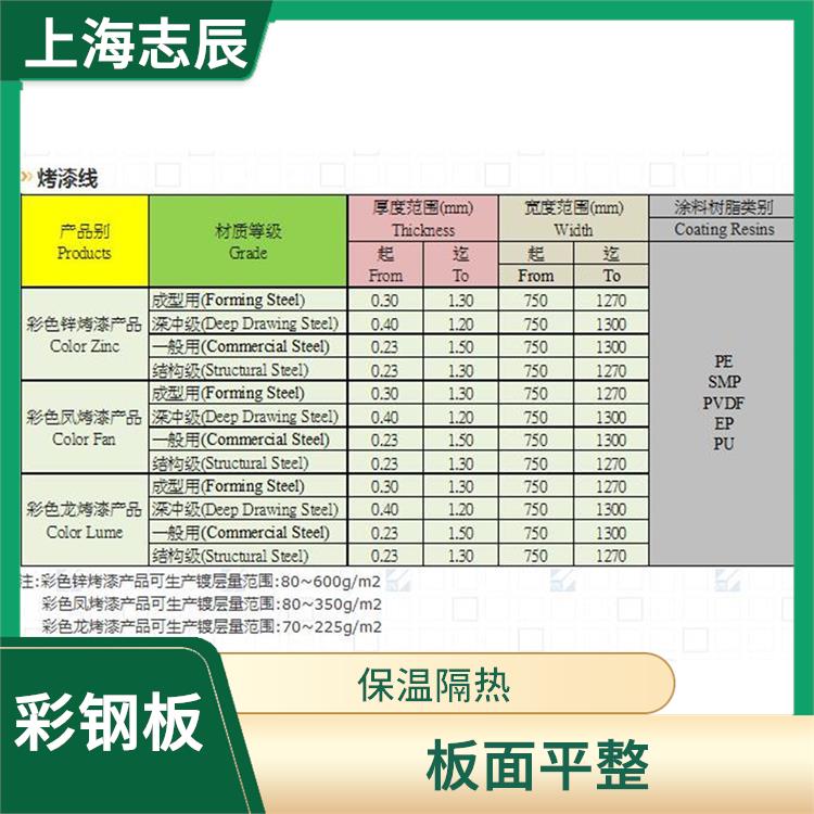 烨辉彩钢板经销 板面平整 重量轻 强度高