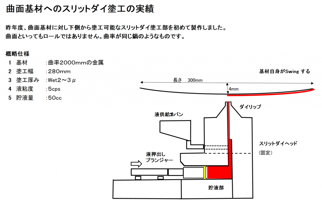 日本Die-Gate实验室曲面狭缝涂布机Slit Die模涂机S-300