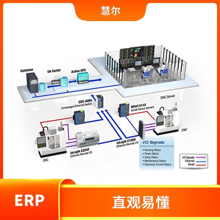 电子erp管理系统 促进BOM和生产的协作 动态的MRP计划