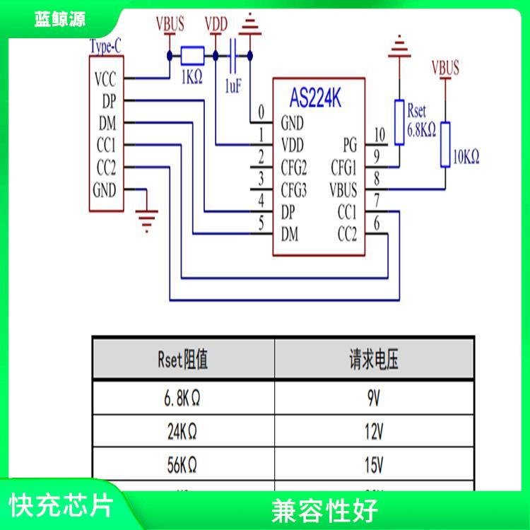 具有多種保護(hù)功能 集成度高 PD誘騙芯片