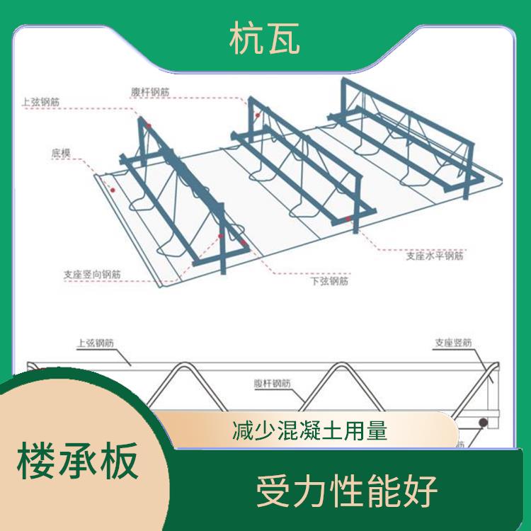 黄山HB2-90桁架楼承板厂家 缩短投资周期