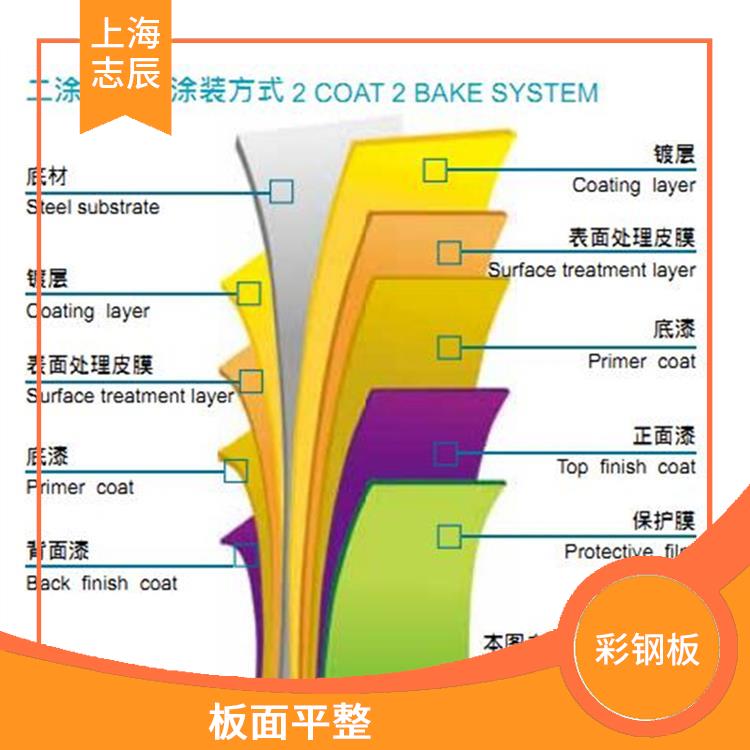 烨辉科技彩钢板 保温隔热 良好的导电性能