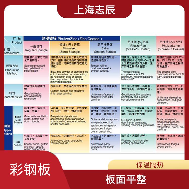 常熟烨辉彩钢板 保温隔热 不需另做防水处理