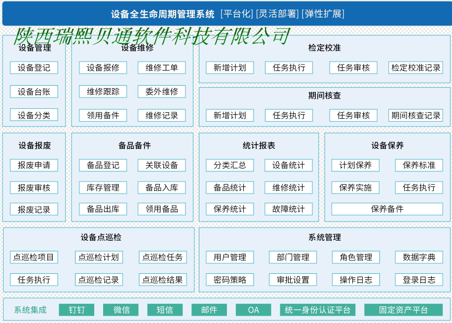 瑞熙贝通设备管理系统功能|设备全生命周期管理数字化