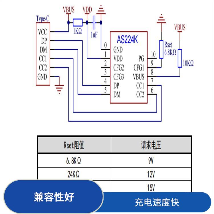充電速度快 快充協(xié)議芯片