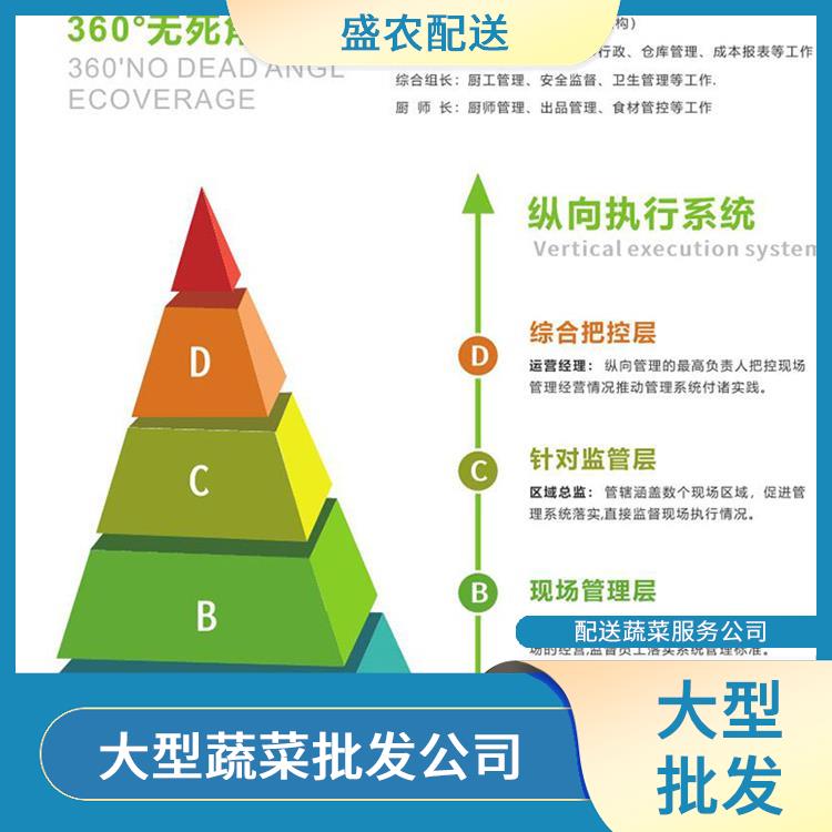 惠阳饭堂食材配送服务公司 工厂食堂送菜服务 大型批发市场提供平价送菜服务