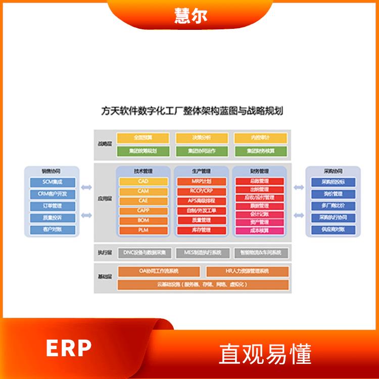 erp系统电子行业 灵活的BOM管理 紧密结合具体的工序流程