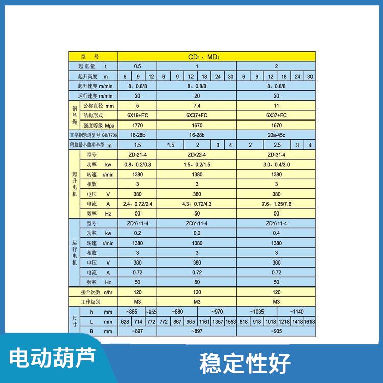 电动葫芦厂家 耐用性强 适用范围广泛