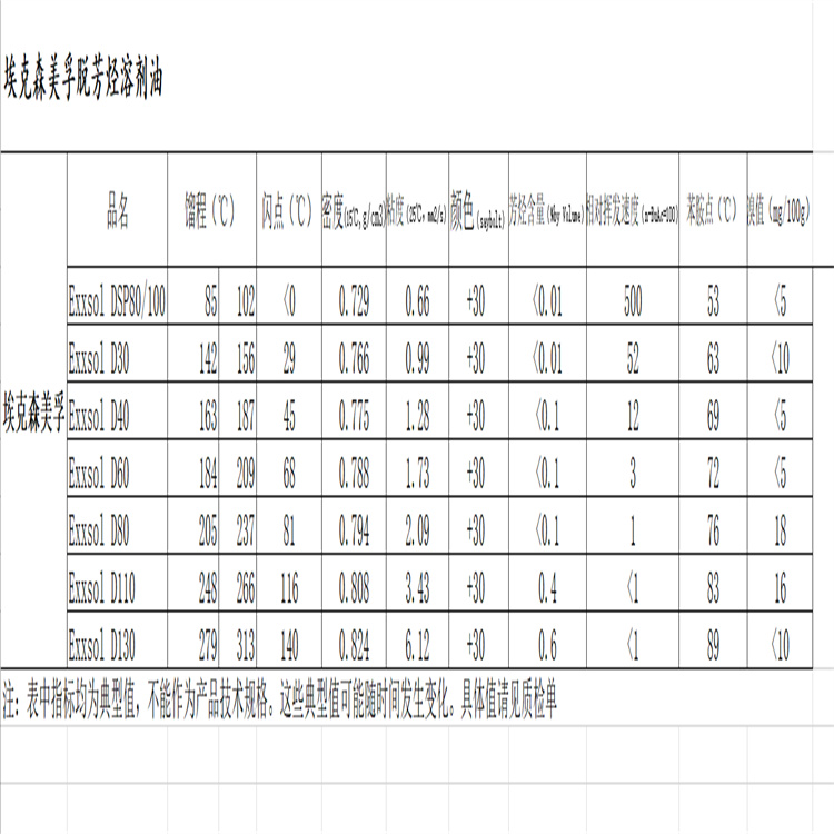 重慶粉末清洗劑廠家