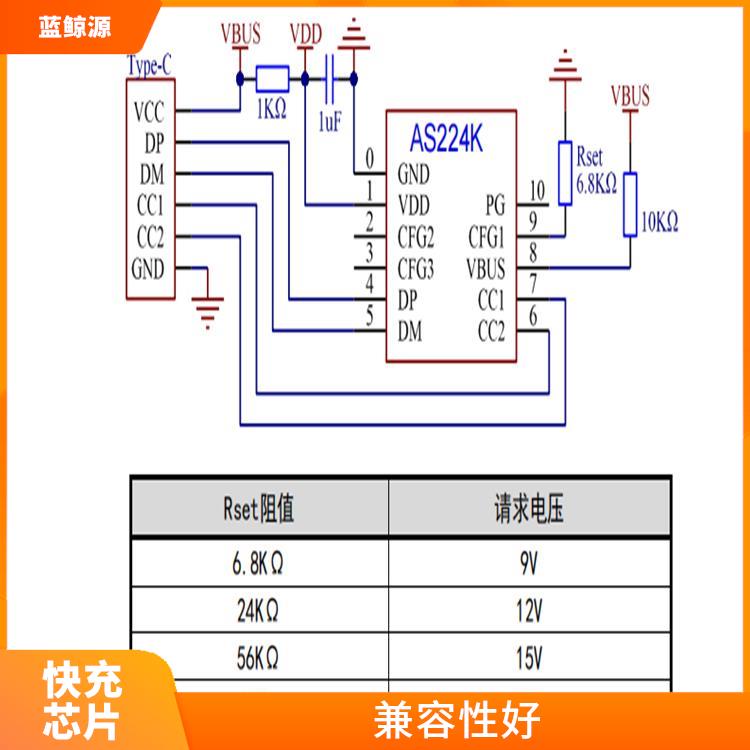 集成度高 12V誘騙芯片 能確保設(shè)備的安全運行