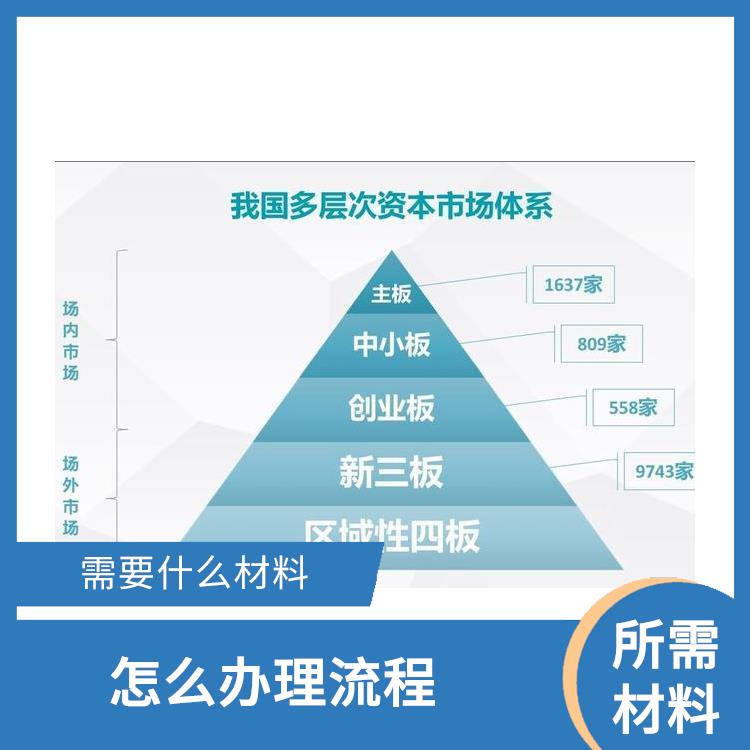 深圳光明龙华公司风险管控应该怎样操作 需要什么材料