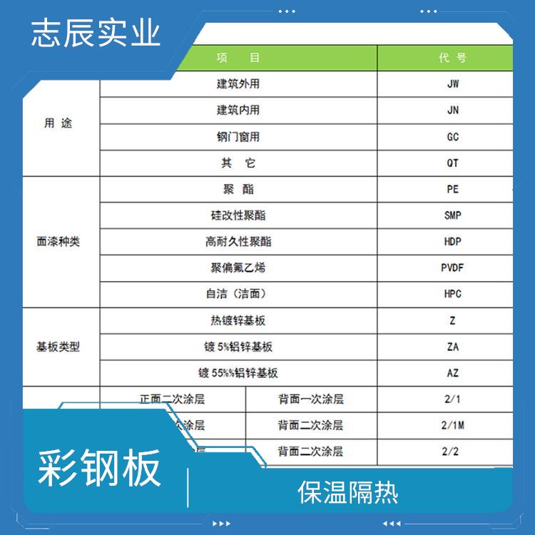 宝钢分厂彩钢 保温隔热 防锈效果好