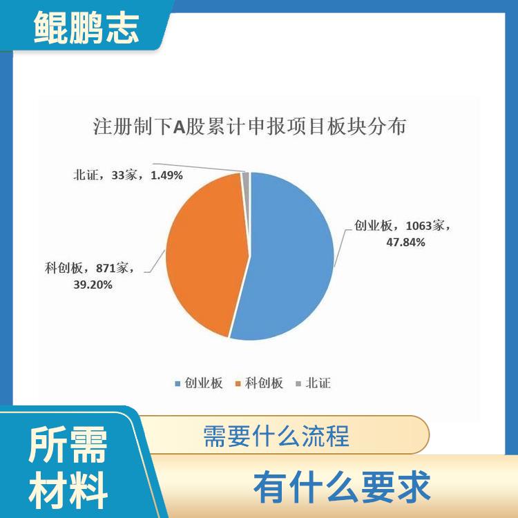 深圳公明平湖公司民营企业与私人客户找深圳盛莱 所需材料