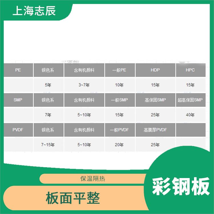 闽台烨辉彩涂板 板面平整 防锈效果好