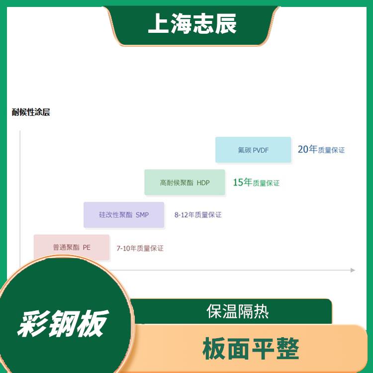 HDP高耐候彩钢卷 板面平整 整体刚性好