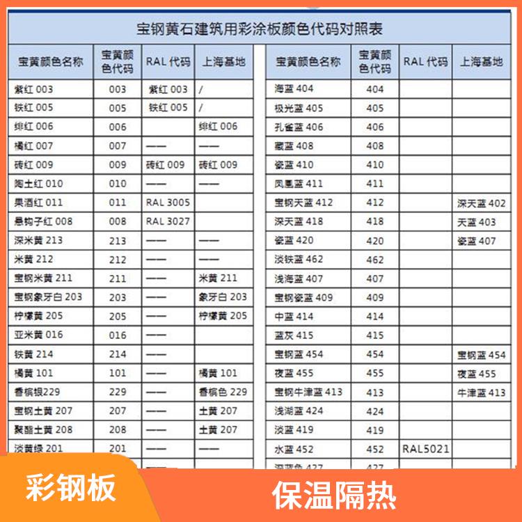 宝钢黄石镀铝锌 使用简单 防锈效果好