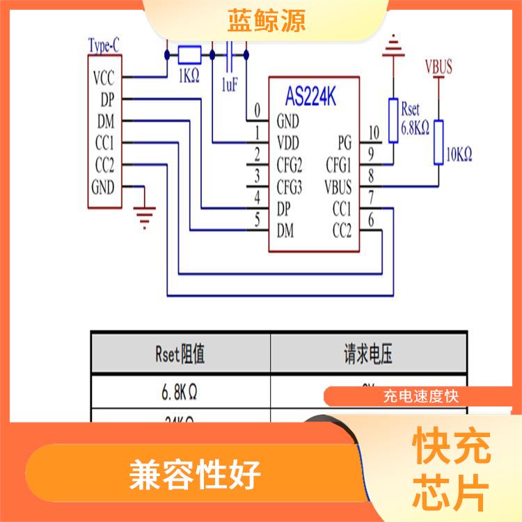 具有多種保護功能 低功耗設計 接收快充芯片