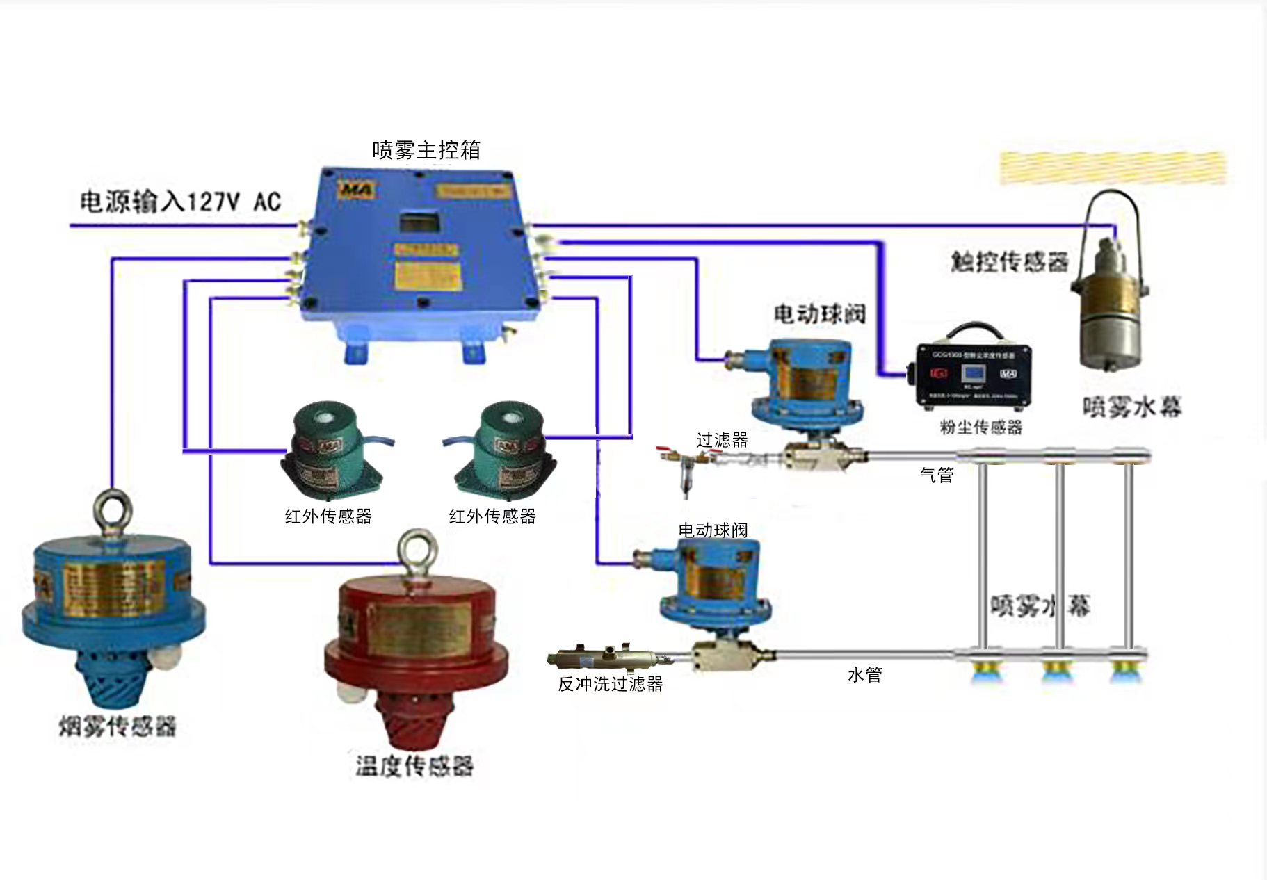 ZPWRC12.8矿用无线自动喷雾降尘装置