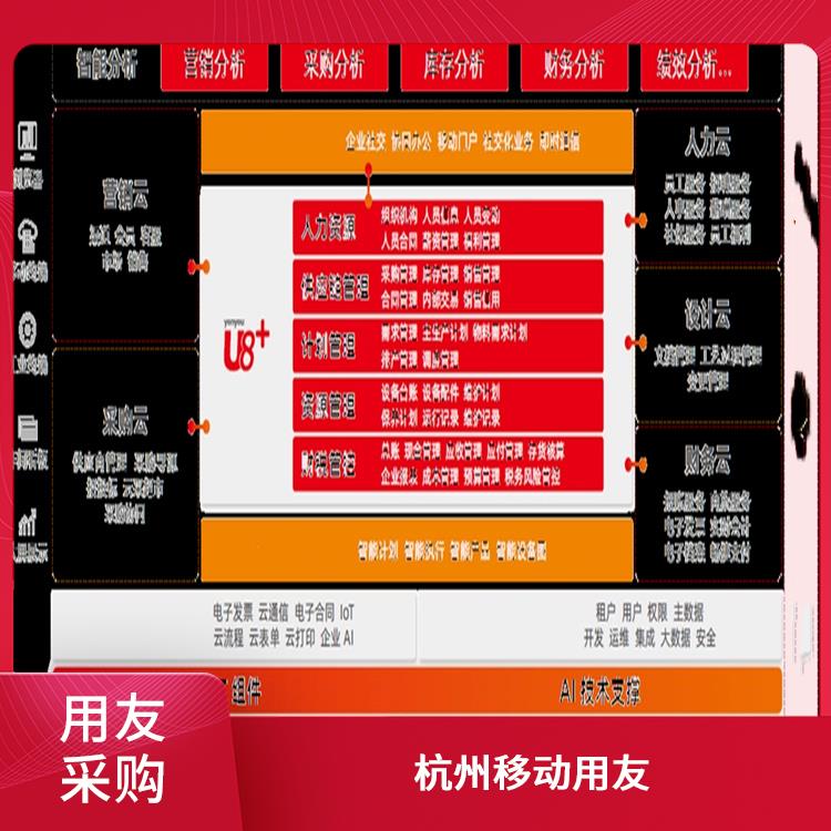 財(cái)務(wù)軟件用友多少錢_浙江好用的_杭州軟件用友