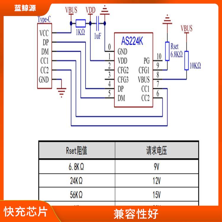 快充頭誘騙芯片 能量轉(zhuǎn)換效率高 兼容性好