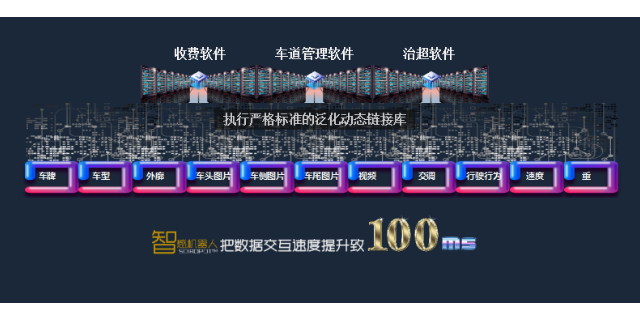 上海智慧自动治**机器人厂家直销 视缘交通科技供应