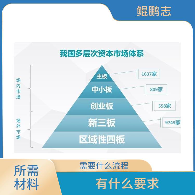 深圳福永沙井公司民营企业与私人客户详细设计方案 需要什么流程