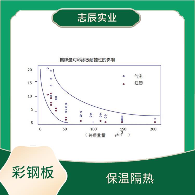 宝钢黄石镀铝锌 保温隔热 防锈效果好
