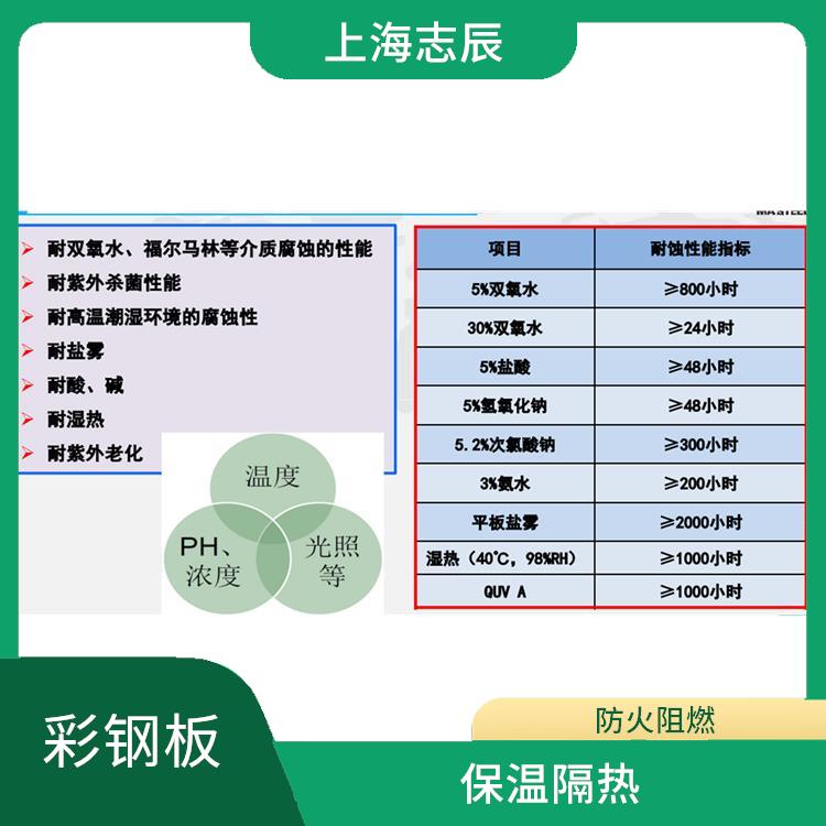 马钢彩涂板 防火阻燃 使用寿命较长