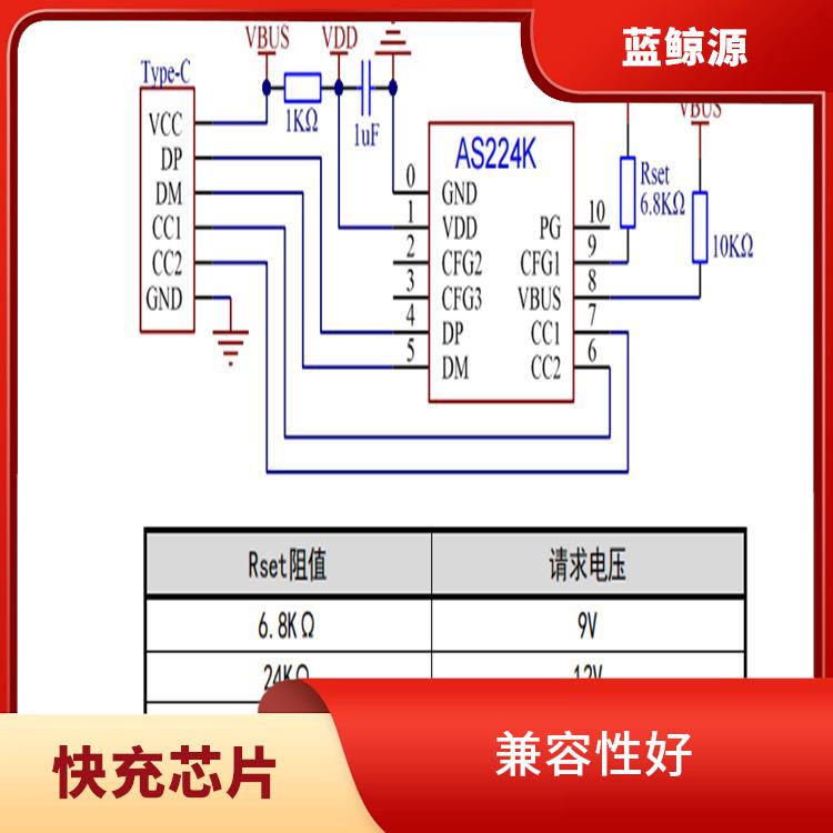 具有多種保護(hù)功能 兼容性好 CH224