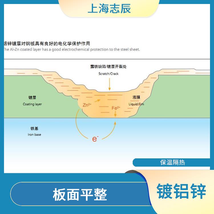 渗铝锌板 使用简单 良好的导电性能
