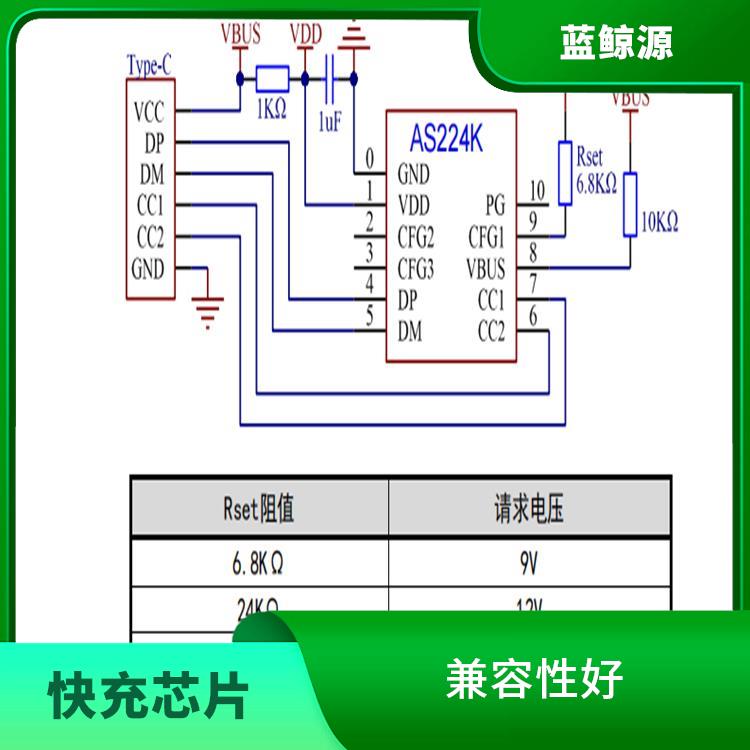 CH224 兼容性好 具有多種保護功能